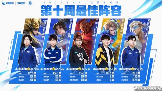 力球员的个 力球员的个