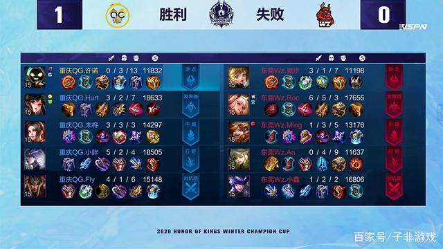 他的成长轨 他的成长轨